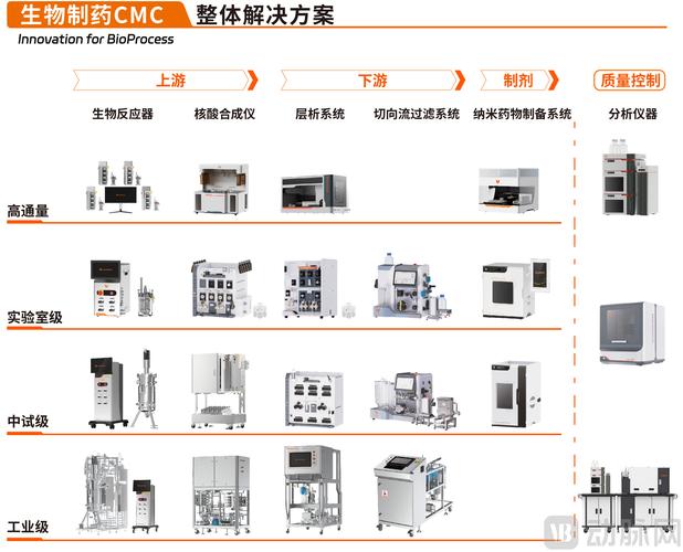 英赛斯完成数亿元c轮融资,助力全球化战略与创新研发